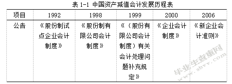 资产减值会计准则执行中的问题与对策——以D公司为例