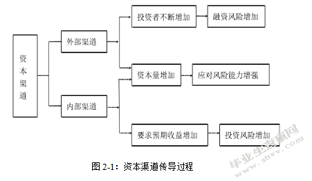 资本充足性监管对我国商业银行信贷结构影响研究