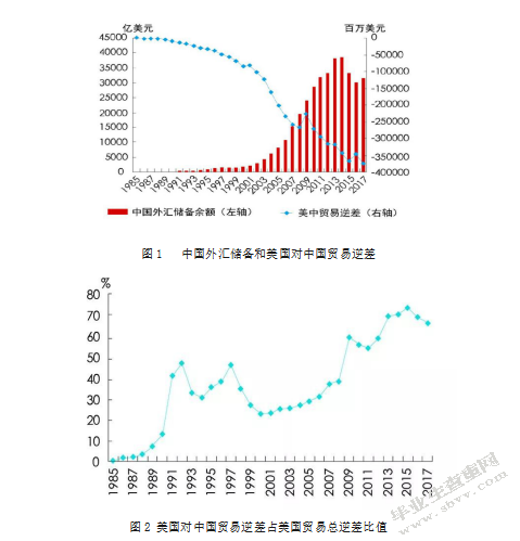中美贸易摩擦对人民币汇率的影响及对策分析