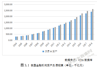 中国商业银行负债结构对银行风险承担的影响研究 ——基于16家上