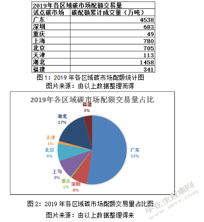  碳金融市场稳健发展的区块链路径研究
