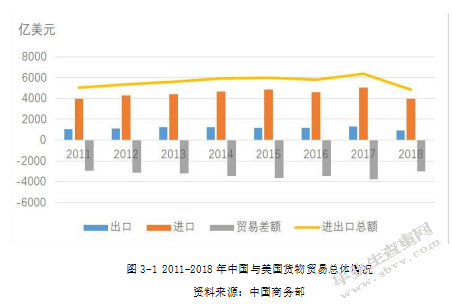 新形势下商业银行经营风险来源及防控研究