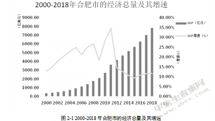 人民币汇率的变动对合肥市经济影响的研究