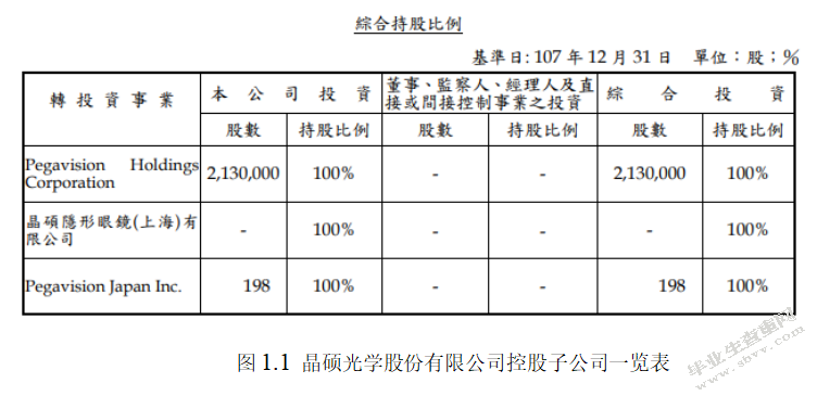 财务报表分析——以晶硕光学股份有限公司为例