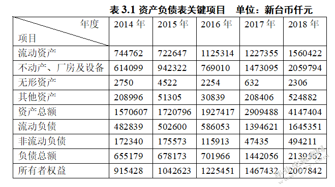 财务报表分析——以晶硕光学股份有限公司为例