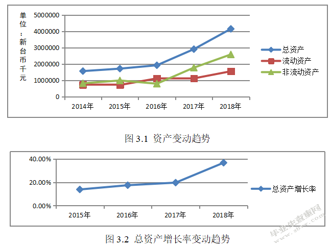 财务报表分析——以晶硕光学股份有限公司为例
