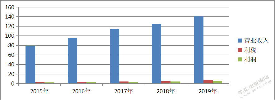 山东三和玩具股份有限公司营运能力分析