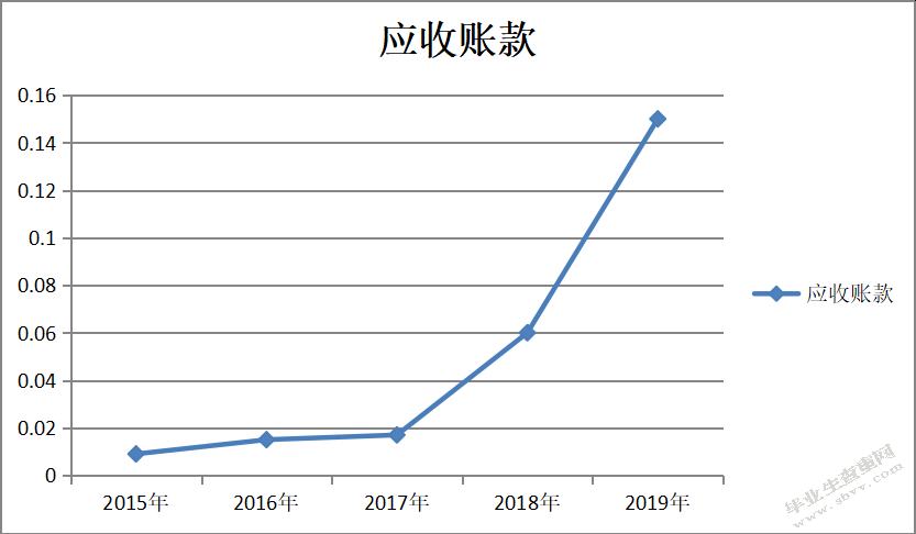 山东三和玩具股份有限公司营运能力分析