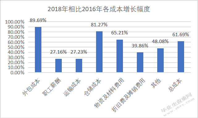 物流企业成本控制探析——以顺丰速运为例