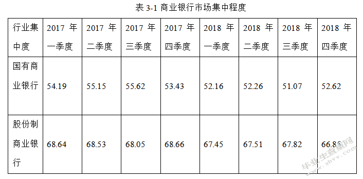 商业银行关系营销优化分析---以邮政储蓄银行莘县分行为例