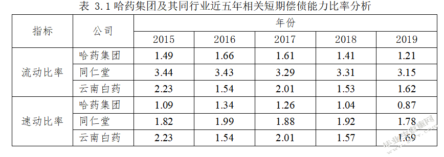 对财务危机的理性分析——以哈药集团有限公司为例