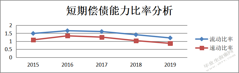 对财务危机的理性分析——以哈药集团有限公司为例