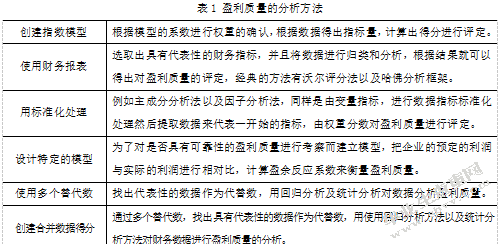 GDXB电器股份有限公司盈利质量分析