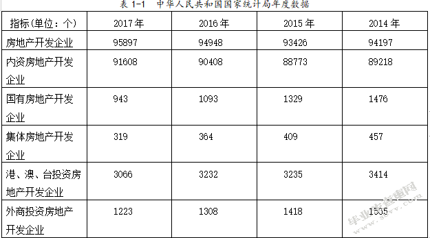 中国恒大财务风险预警体系构建研究