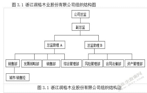 中小企业增值税纳税筹划研究 ——以浙江润格木业股份有限公司为