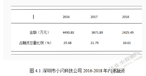 中小企业融资问题研究     ——以深圳市小闪科技公司为例