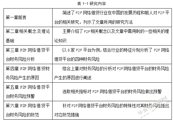 P2P网络借贷平台财务风险分析与预警