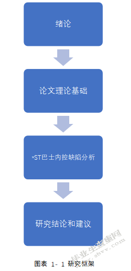 *ST巴士上市公司内部控制探究