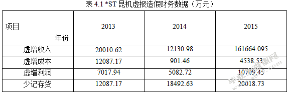 *ST昆机内部控制缺陷研究