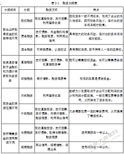供给侧改革下农业企业融资策略分析 -以江苏省农垦集团有限公司为