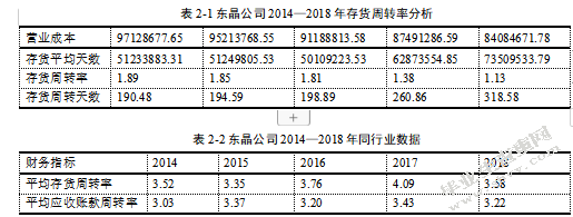 东晶电子营运能力分析