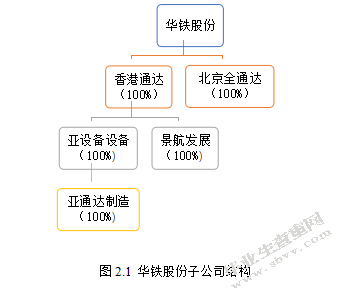 广东华铁通达高铁装备股份有限公司财务分析与评价
