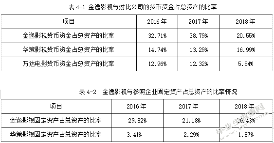 金逸影视传媒股份有限公司财务分析