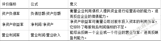 利亚德光电股份有限公司盈利质量分析