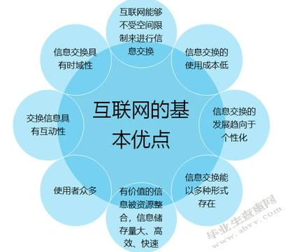基于网络空间的反恐维稳态势研究
