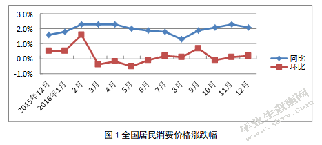 我国货币政策对通货膨胀的影响分析