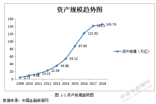 我国商业银行资产托管业务的现状及问题分析
