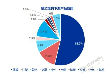 聚乙烯材料的性能研究进展