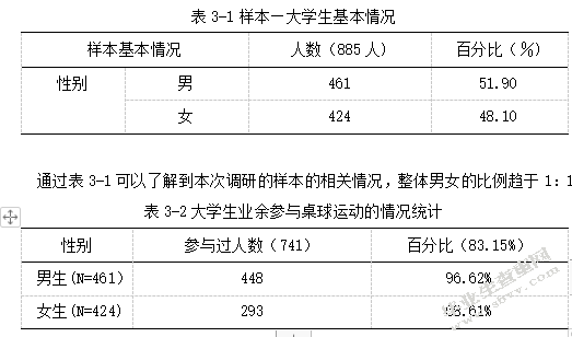 普通高校开设桌球选项课程的可行性研究