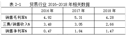 商贸物流企业应收账款管理问题研究——以HX公司为例