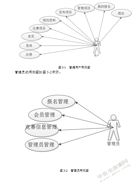 高校IT类竞赛信息管理系统