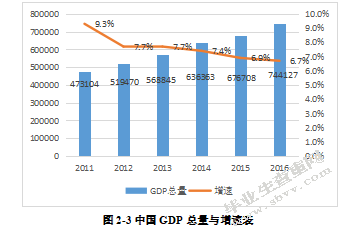 盛京银行辽中支行信用卡业务发展问题与对策分析