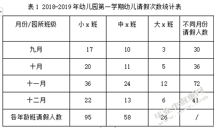  幼儿请假的成因及影响研究