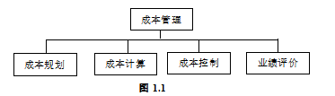 哈啰助力车的成本管理方案设计
