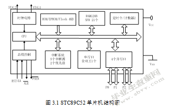 基于单片机的脉搏测量仪设计