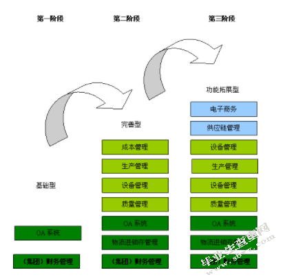 电子商务环境下企业会计信息系统建设