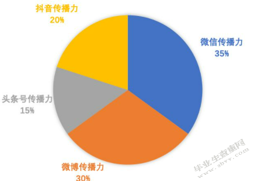 公共危机事件新媒体传播策略研究——以微信传播为例