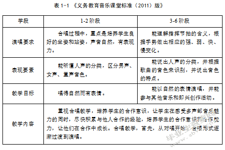 长治市市属公立小学合唱社团教育现状研究——以长治市三所市属公