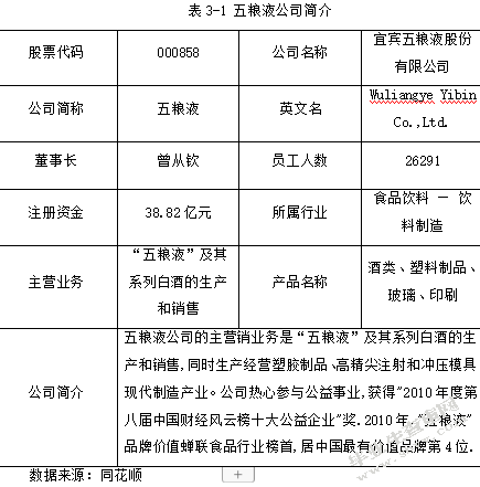 五粮液公司股利政策研究