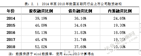 上市公司股权融资偏好分析研究——以互联网行业为例