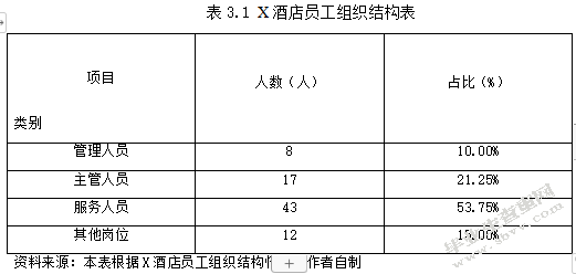 X酒店员工流失原因及应对策略研究