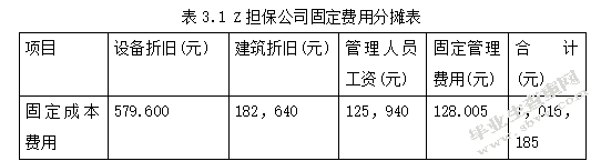 本量利分在企业中的应用