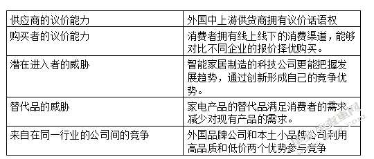 人民币贬值对中国家电行业及其贸易的影响