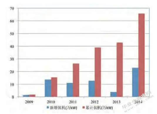 我国航空货运的发展瓶颈及对策分析