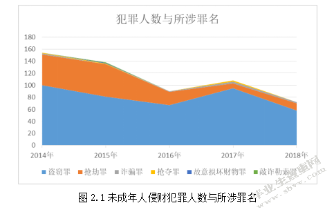 乌鲁木齐市未成年人财产犯罪的实证调查研究