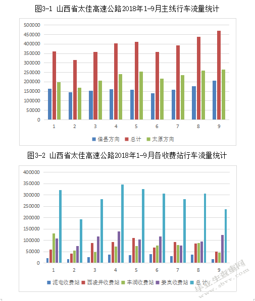 完善山区高速公路交通事故预防体系的研究